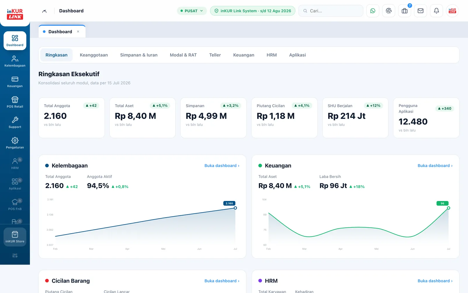 Dashboard inKUR Link