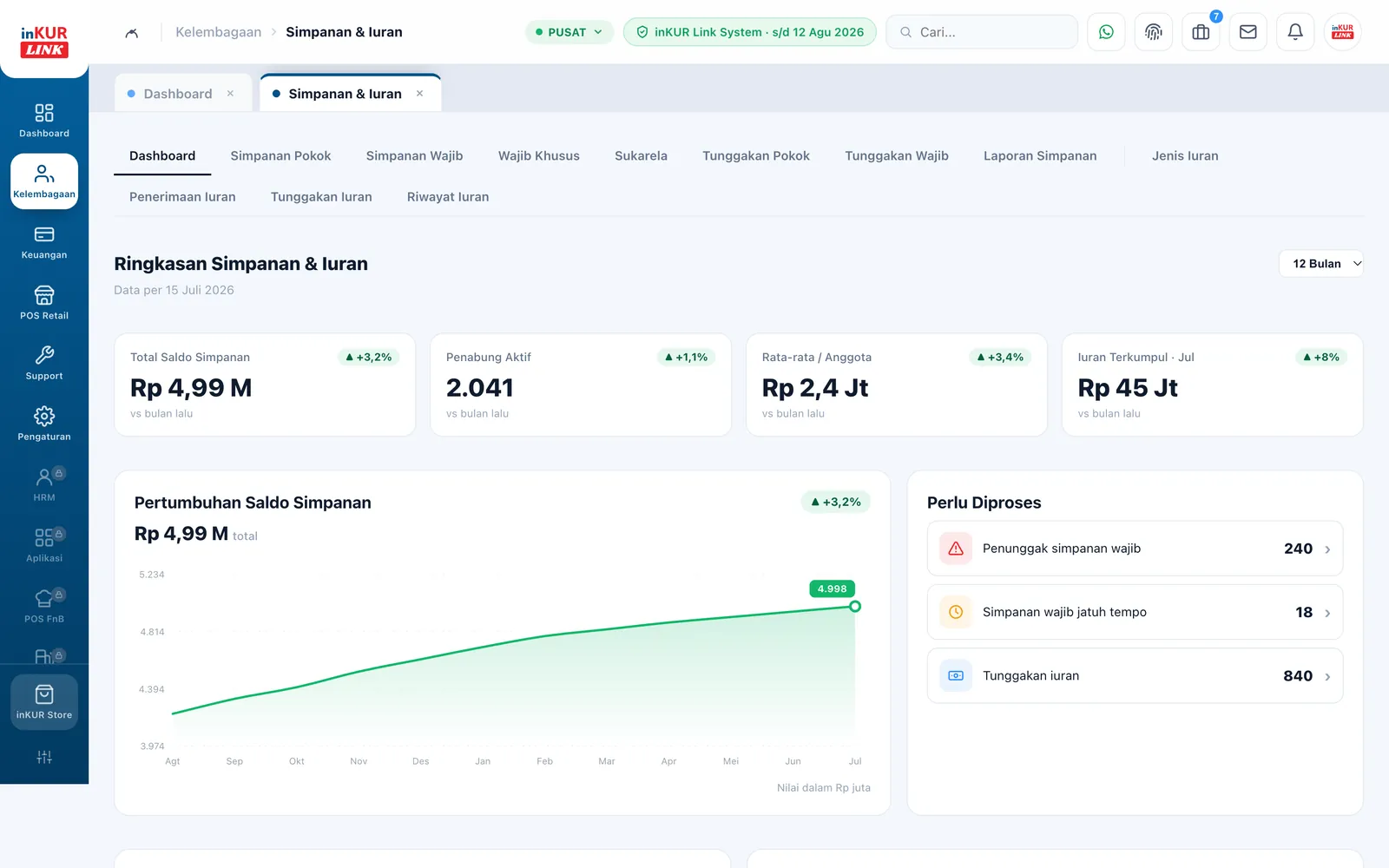 Ringkasan simpanan di inKUR Link SaaS